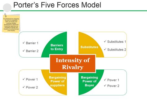 Porters Five Forces Model Ppt PowerPoint Presentation File Example