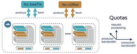 Design Considerations For Cloud Native Data Systems UK