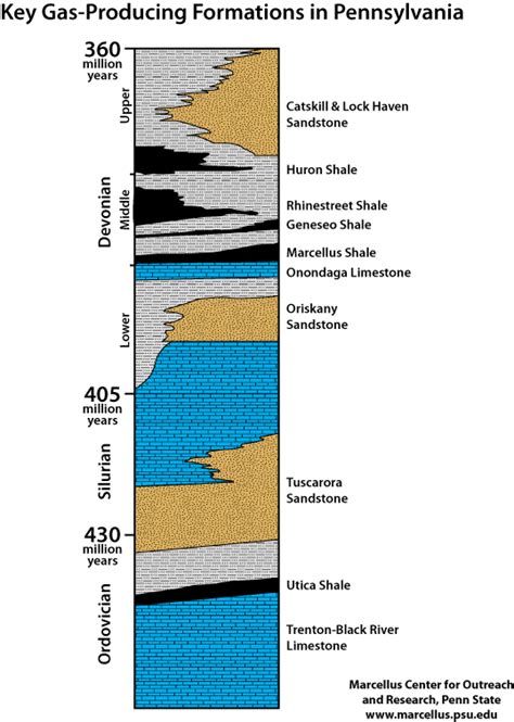 Maps Graphics And Videos Marcellus Center For Outreach And Research