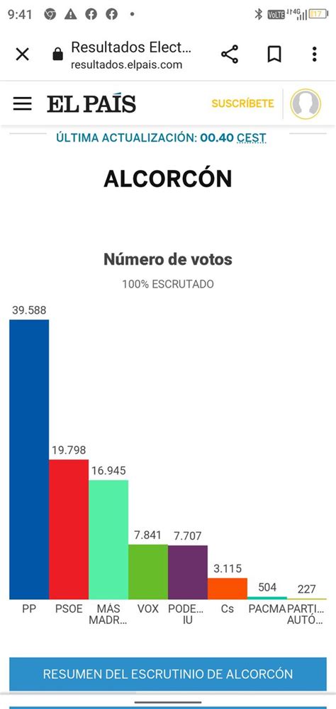 Mar Educar al corazón para despertar la grandeza on Twitter RT