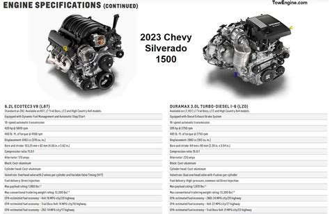 2023 Chevy Silverado 1500 Towing Capacity With Charts