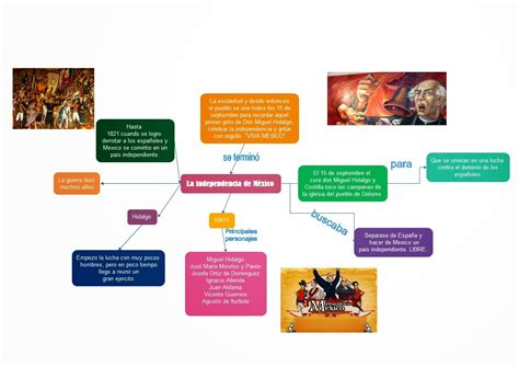 Mapa Conceptual Etapas De La Independencia De Mexico MXEDUSA