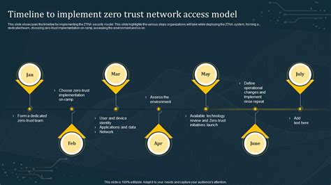 Timeline To Implement Zero Trust Network Access Model Rules Pdf