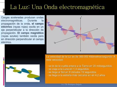 Ppt La Luz Una Onda Electromagn Tica Powerpoint Presentation Free