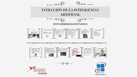 Evolucion Inteligencia Artificial By Roberth Burgos On Prezi