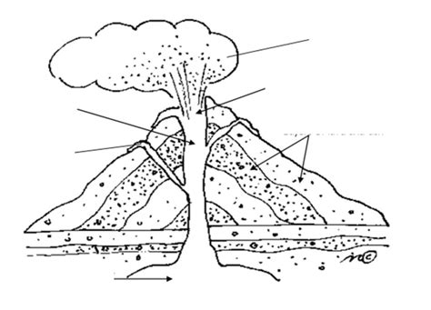 Chapter Volcano Diagram Diagram Quizlet