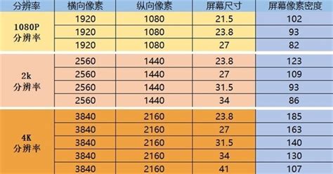 27英寸必须买2k？显示器屏幕尺寸和分辨率之间有啥关系新浪科技新浪网