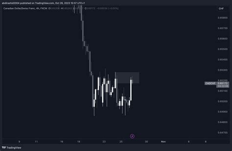 Fx Cadchf Chart Image By Abdirashid Tradingview