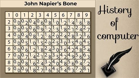 History Of Computer John Napier S Bone Youtube