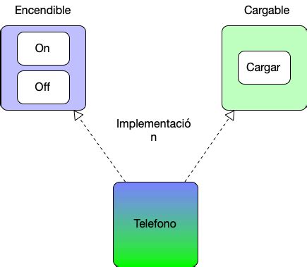 Clases Abstractas Vs Interfaces Arquitectura Java