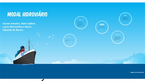 Modal Hidroviario By Laura Menestrino On Prezi Next