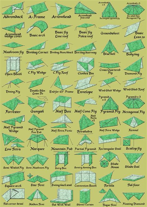 Different Ways To Set Up A Tarp R Coolguides