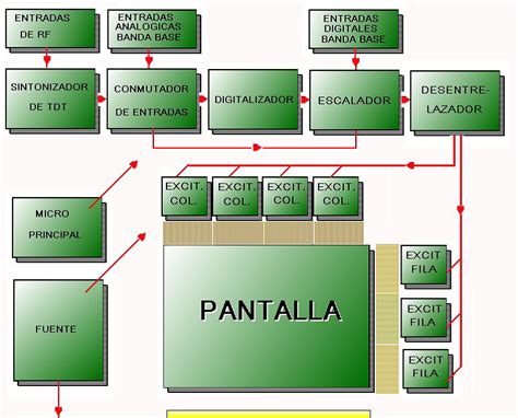 Lcd Y Led Diagrama De Bloques Pantalla Led