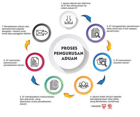 Energy Commission Microsites Pengenalan