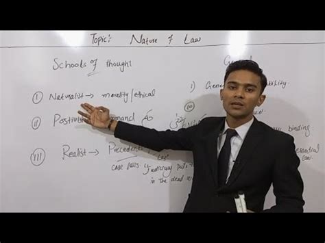 Nature Of Law In Hindi Urdu Introduction To Law Or Philosophy Of Law