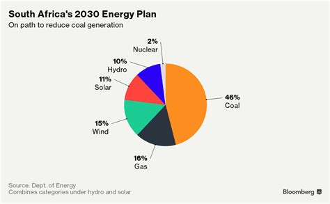 South Africa drops nuclear energy plan – BusinessTech