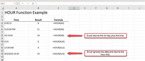 How To Use The Hour Function In Excel