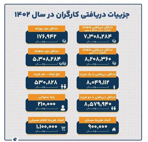 نمونه قرارداد پاره وقت و تمام وقت با کارکنان رسانه در سال 1402 نکات مهم حقوقی انجمن صنفی