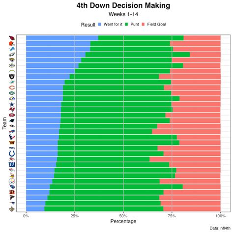 Nfl Week 15 Power Rankings The Detroit Lions Are On The Rise New York Giants Fall Out Of The