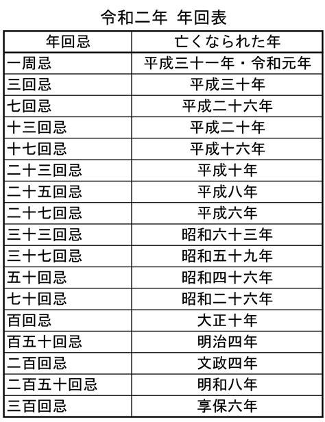 今年は何回忌？ 令和2年（2020年）年回忌法要早見表 香花堂 セレモニーホール新庄 新庄市 葬儀