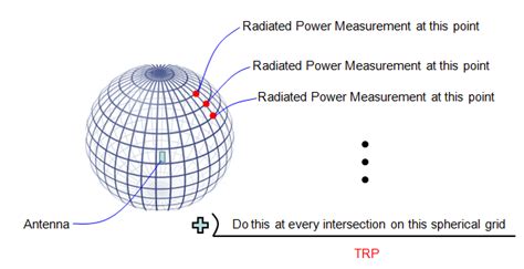 11 Effective Isotropic Radiated Power Calculation Pictures Leonard R