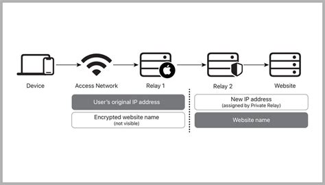 How Apples Icloud Private Relay Can Keep You Safe Wired