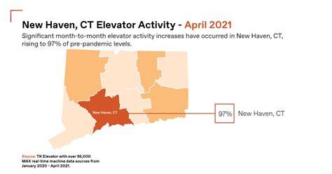 Elevator Traffic In The Covid Era Tke Insights May 2021