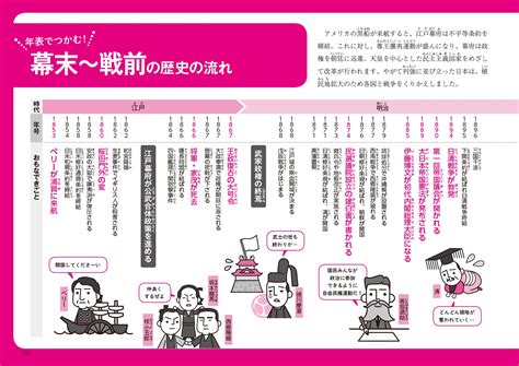 イラストでサクッと理解 流れが見えてくる日本史図鑑 株式会社ウエイド