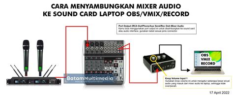 Cara Menyambungkan Mixer Audio Sound System Ke Sound Card Audio