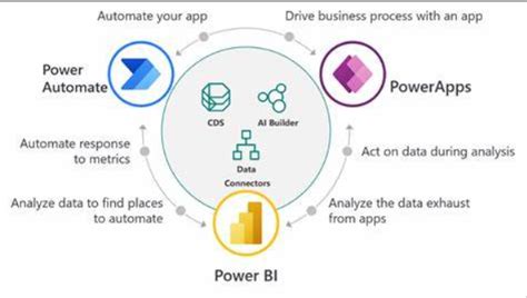 ServAI Tech Solutions Pvt Ltd MSME B2B Portal Msmemart