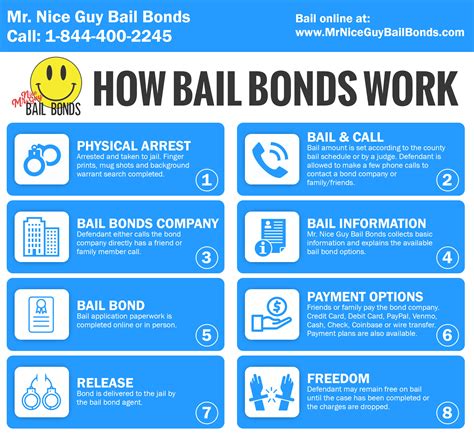 Bail