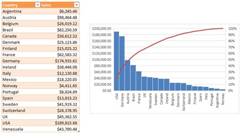 How To Create A Pareto Chart In Excel