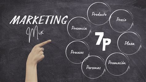 Marketing Mix Conoce El Poder De Las 7p Retailbase