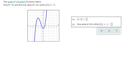 Solved The Graph Of A Function F Is Shown Below Find F Chegg