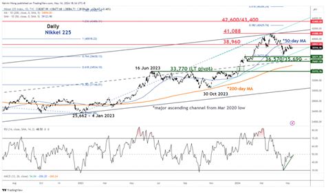 A Steeper JGB Yield Curve May Kickstart Another Bullish Leg In The