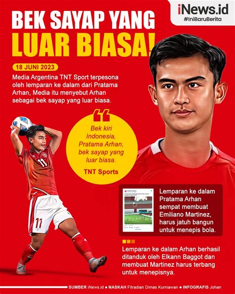 Infografis Media Argentina Kagum Lihat Lemparan Jauh Pratama Arhan