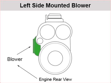 detroit diesel  blower   supercharger left hand dp blow