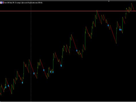 Buy The Boom And Crash Ultimate Soft Technical Indicator For