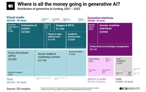 Servicenow Launches Two Generative Ai Use Cases With Proprietary Llm