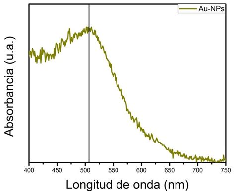 11 Espectro De Absorción Uv Vis De Nanopartículas De Oro Download