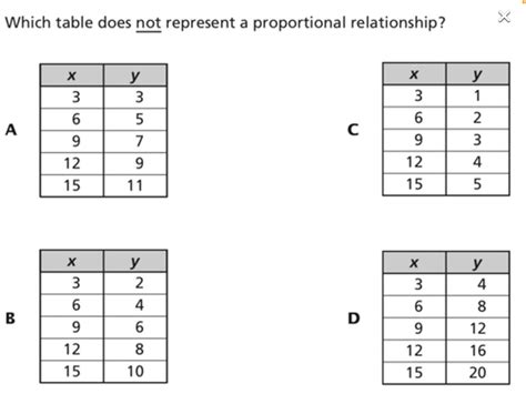 Proportional Tables Worksheet