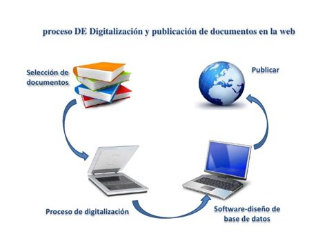 Digitalízate La digitalización de documentos