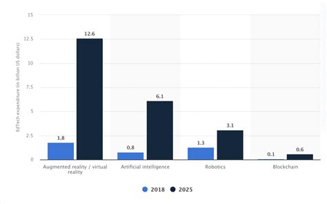 2023 Edtech Startups Funding Growth And Globalization Analyzed