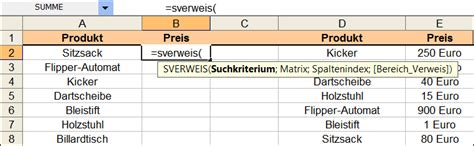 Sverweis Einfach Erklärt Tino Rahn