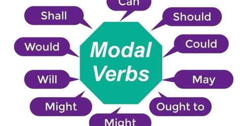 Modal verbs урок 4 Конспект Англійська мова