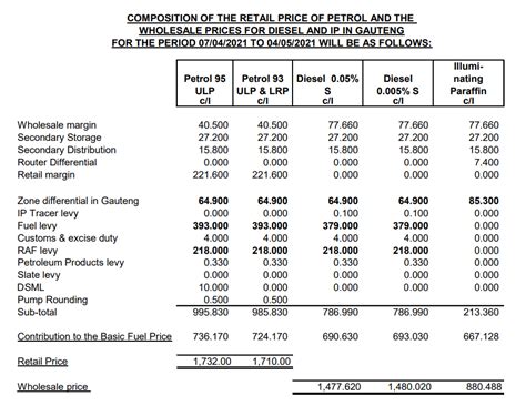 Youll Now Pay R313 Tax Every Time You Fill Up With Petrol Businesstech