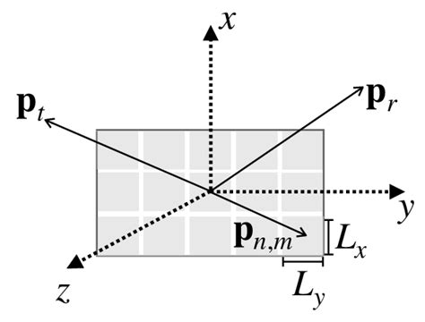 Illustration Of The Irs Geometry Under Consideration Download Scientific Diagram