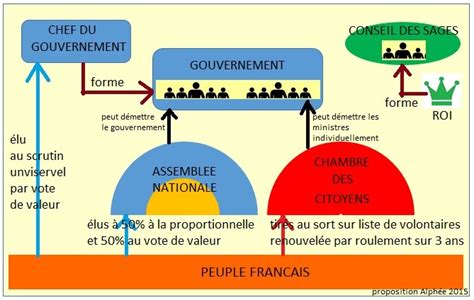 Protection De L39enfance Le Plan Du Gouvernement Pour