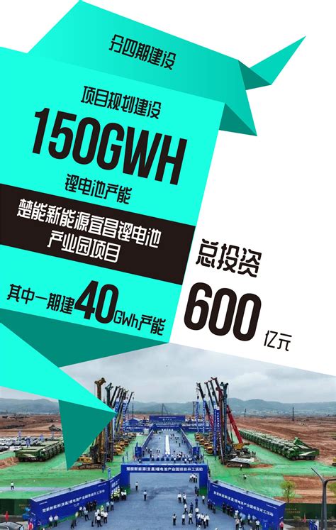 600亿150gwh！楚能新能源宜昌锂电池产业园项目正式开工 见道网