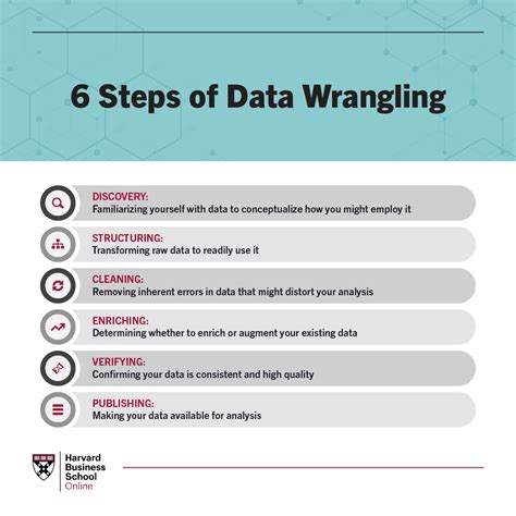 Introducir 42 Imagen Data Munging Vs Wrangling Thptnganamst Edu Vn